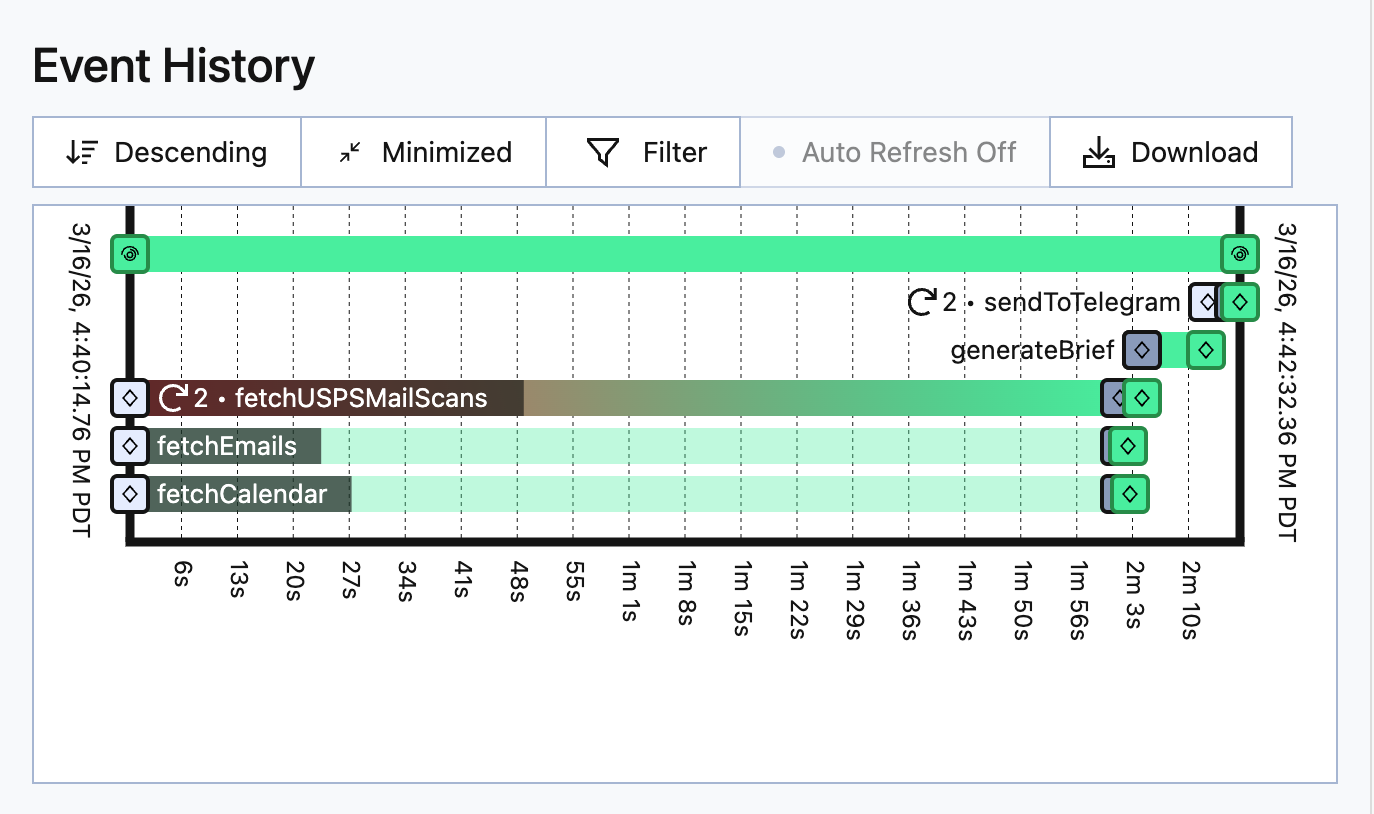 Screenshot of the durable brief workflow retrying its activities and completing the execution